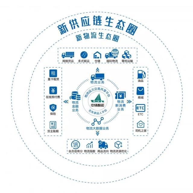 中儲(chǔ)智運(yùn) 以科技驅(qū)動(dòng)物流升級(jí)，多式聯(lián)運(yùn)服務(wù)獲國(guó)家級(jí)認(rèn)可